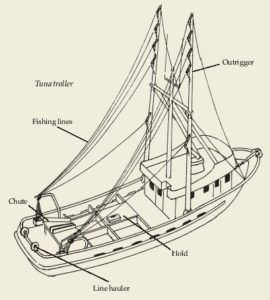 Tuna Troller Diagram